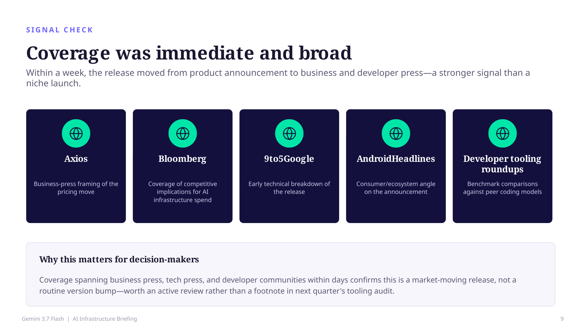 Example AskDeck slide 9