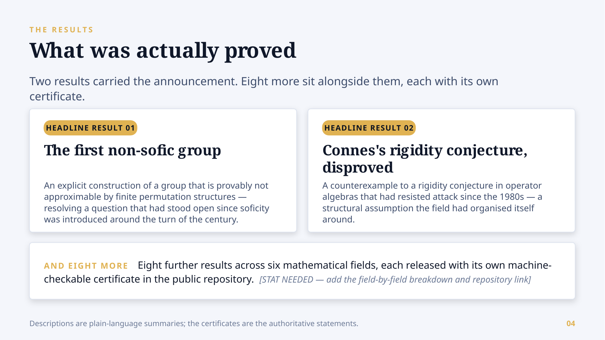 Example AskDeck slide 4