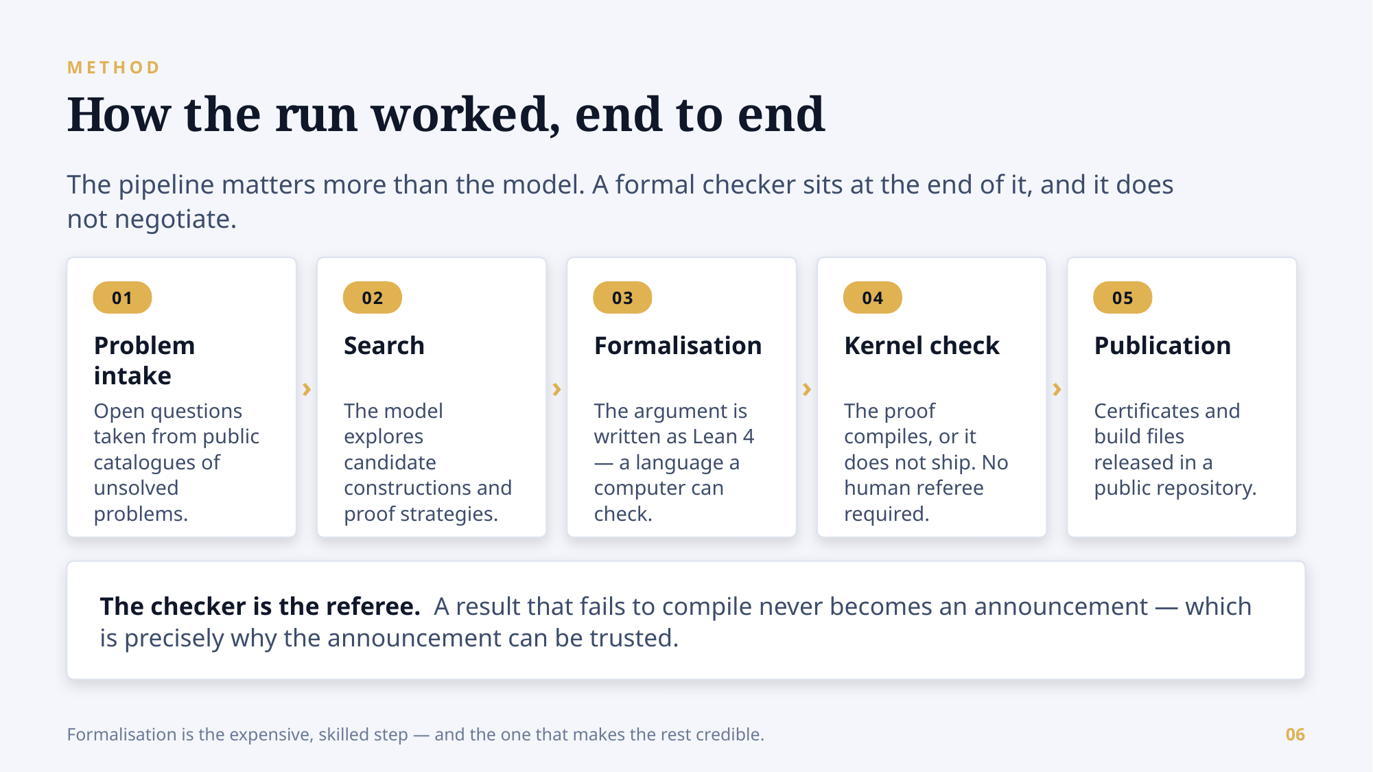 Example AskDeck slide 6