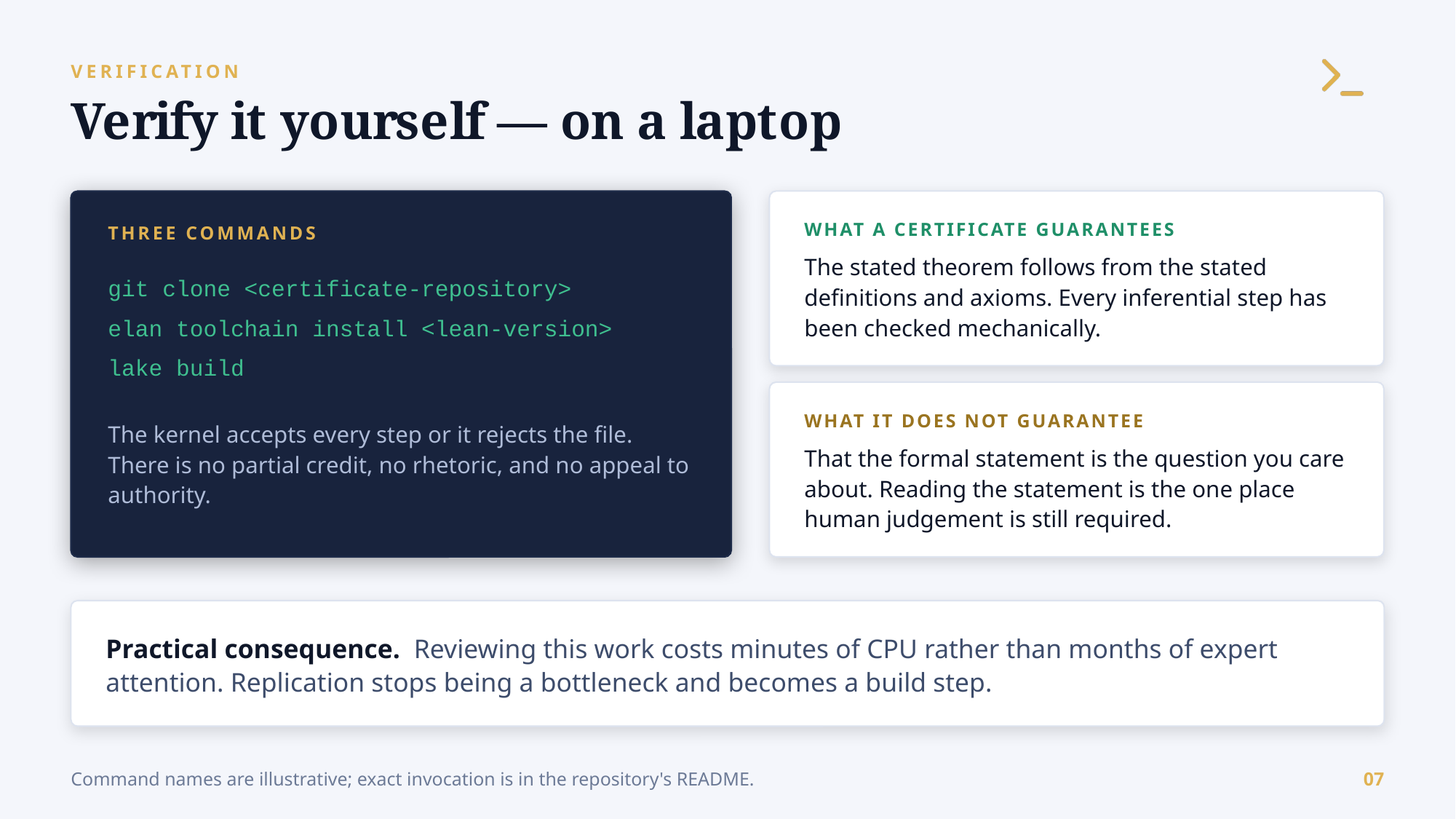 Example AskDeck slide 7