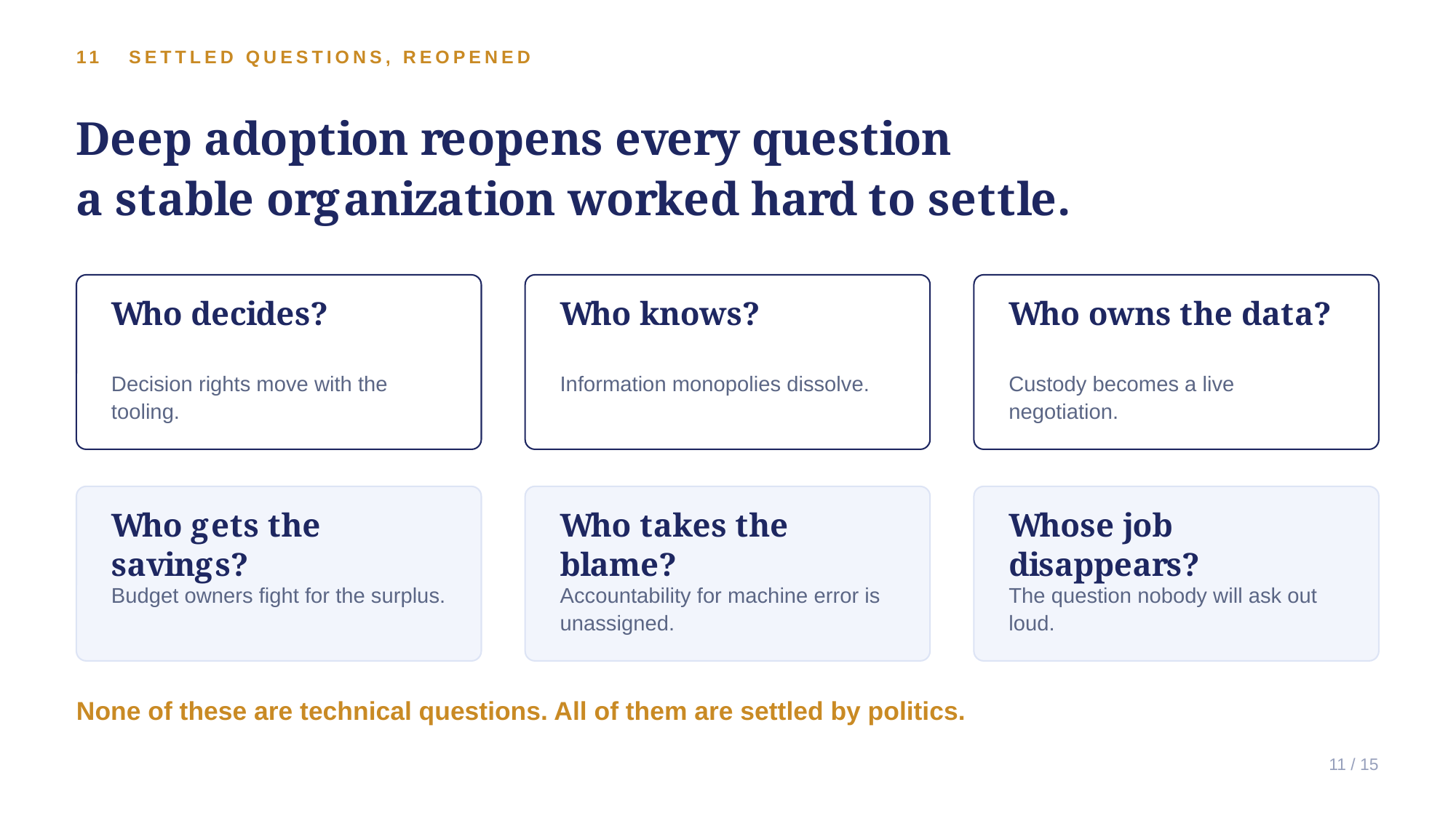 Example AskDeck slide 11