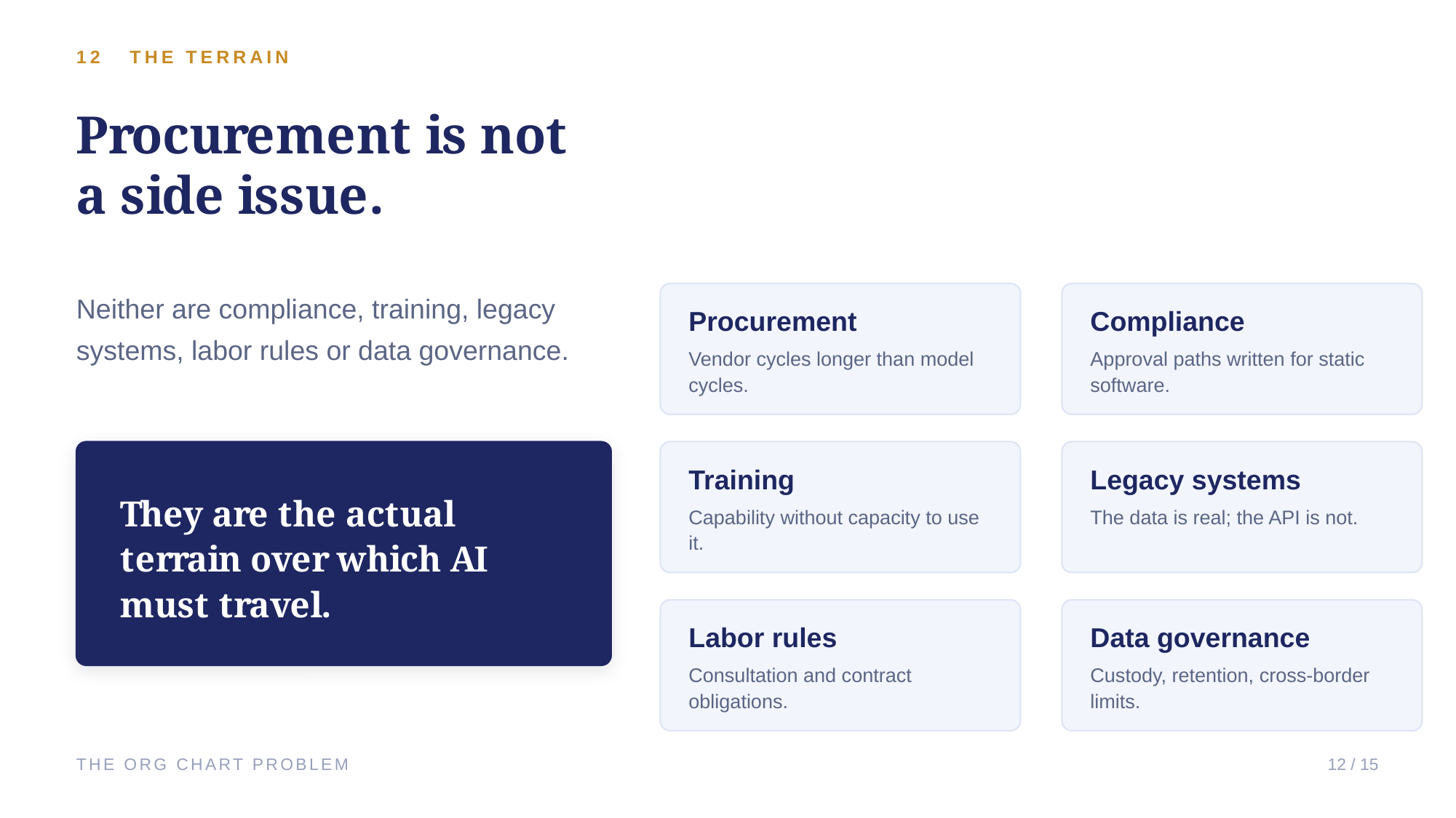 Example AskDeck slide 12