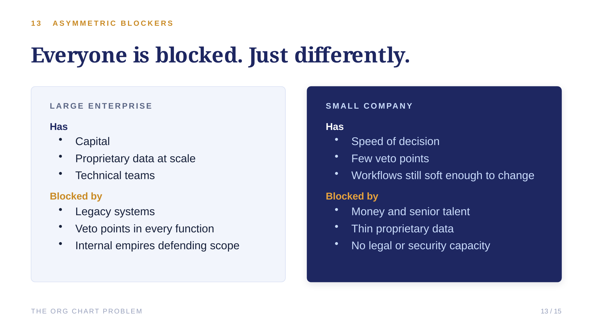 Example AskDeck slide 13