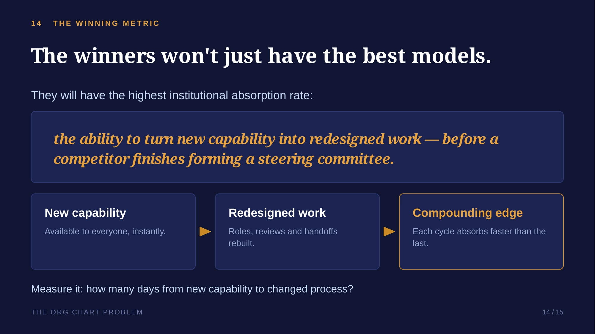 Example AskDeck slide 14