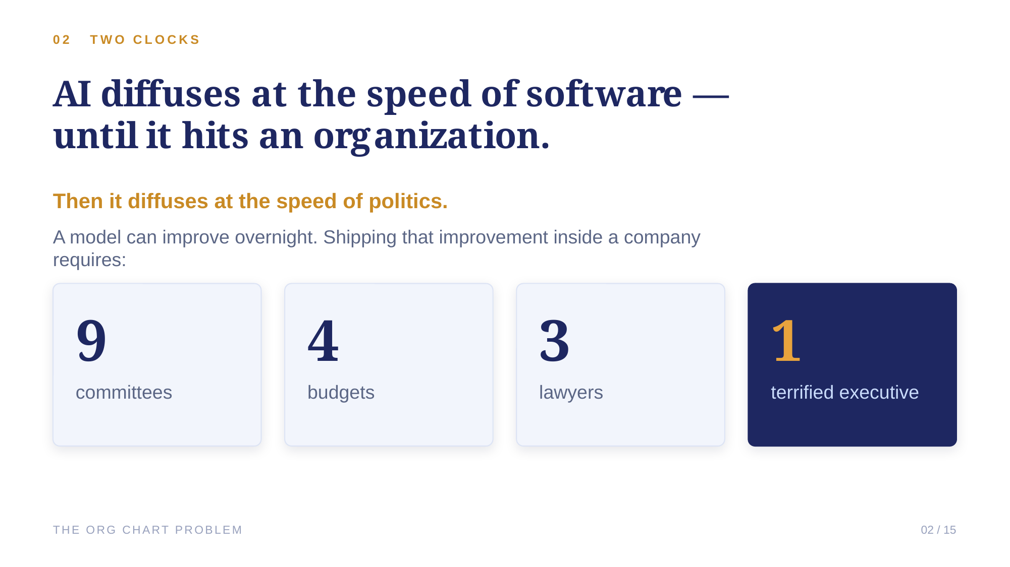 Example AskDeck slide 2