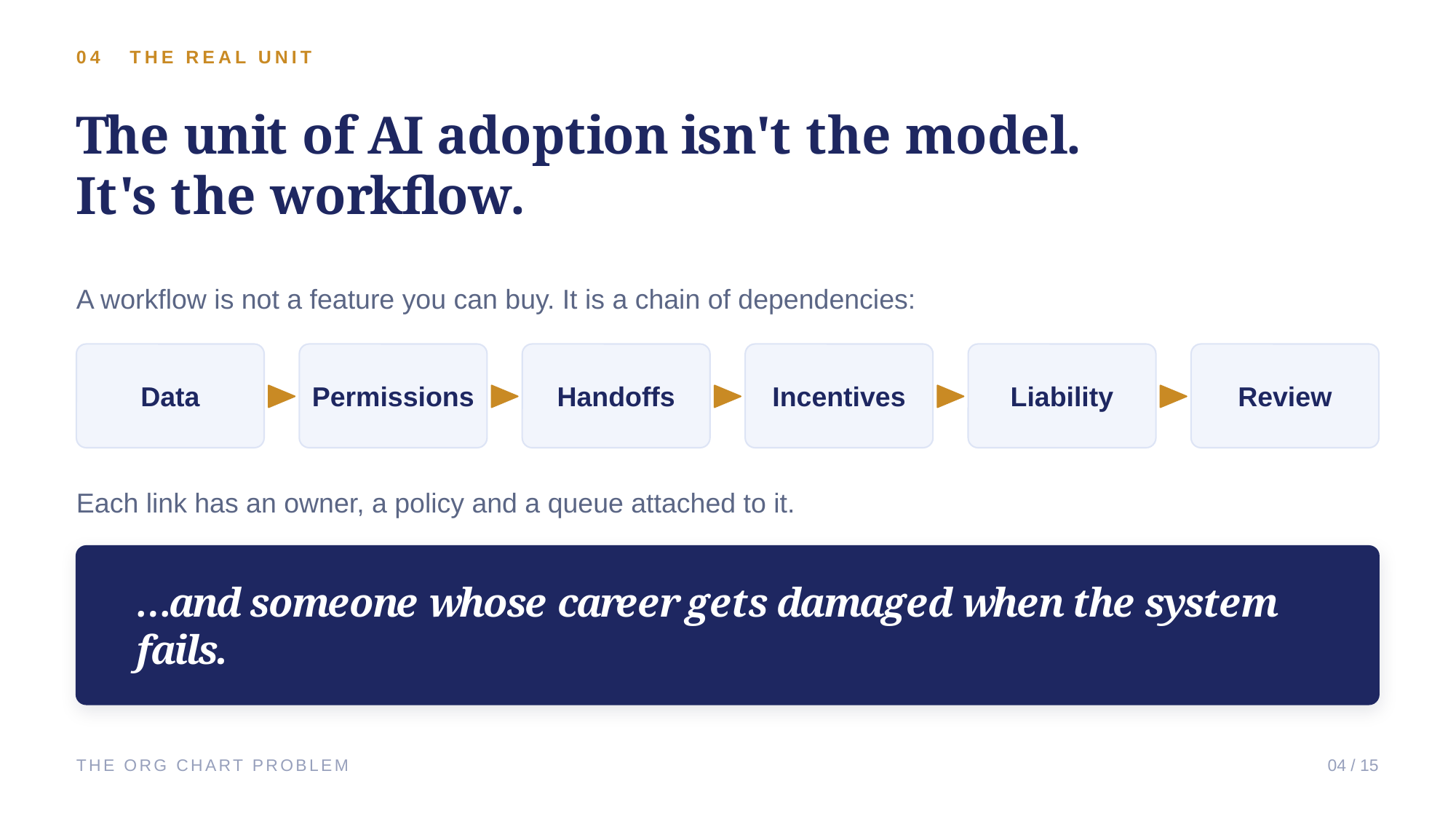 Example AskDeck slide 4