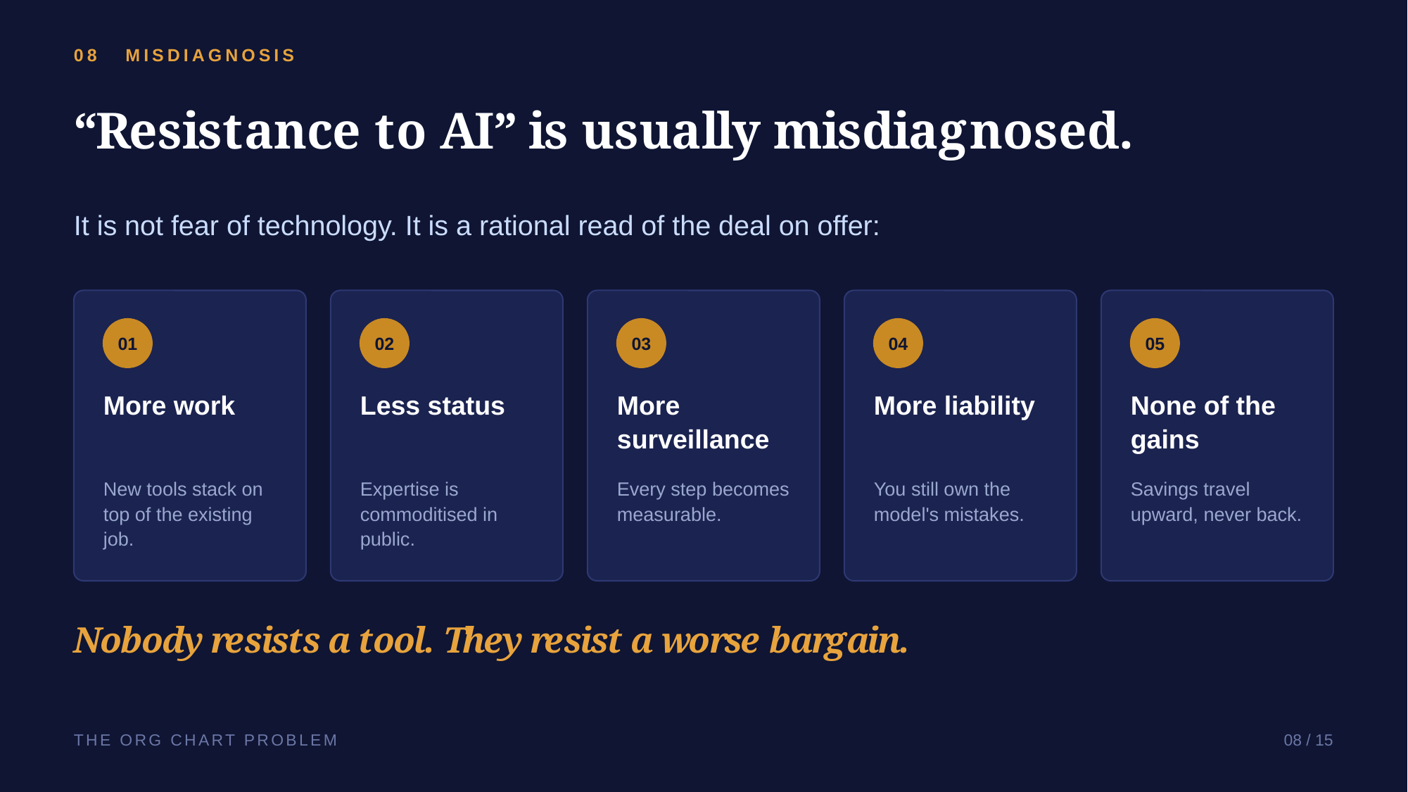 Example AskDeck slide 8