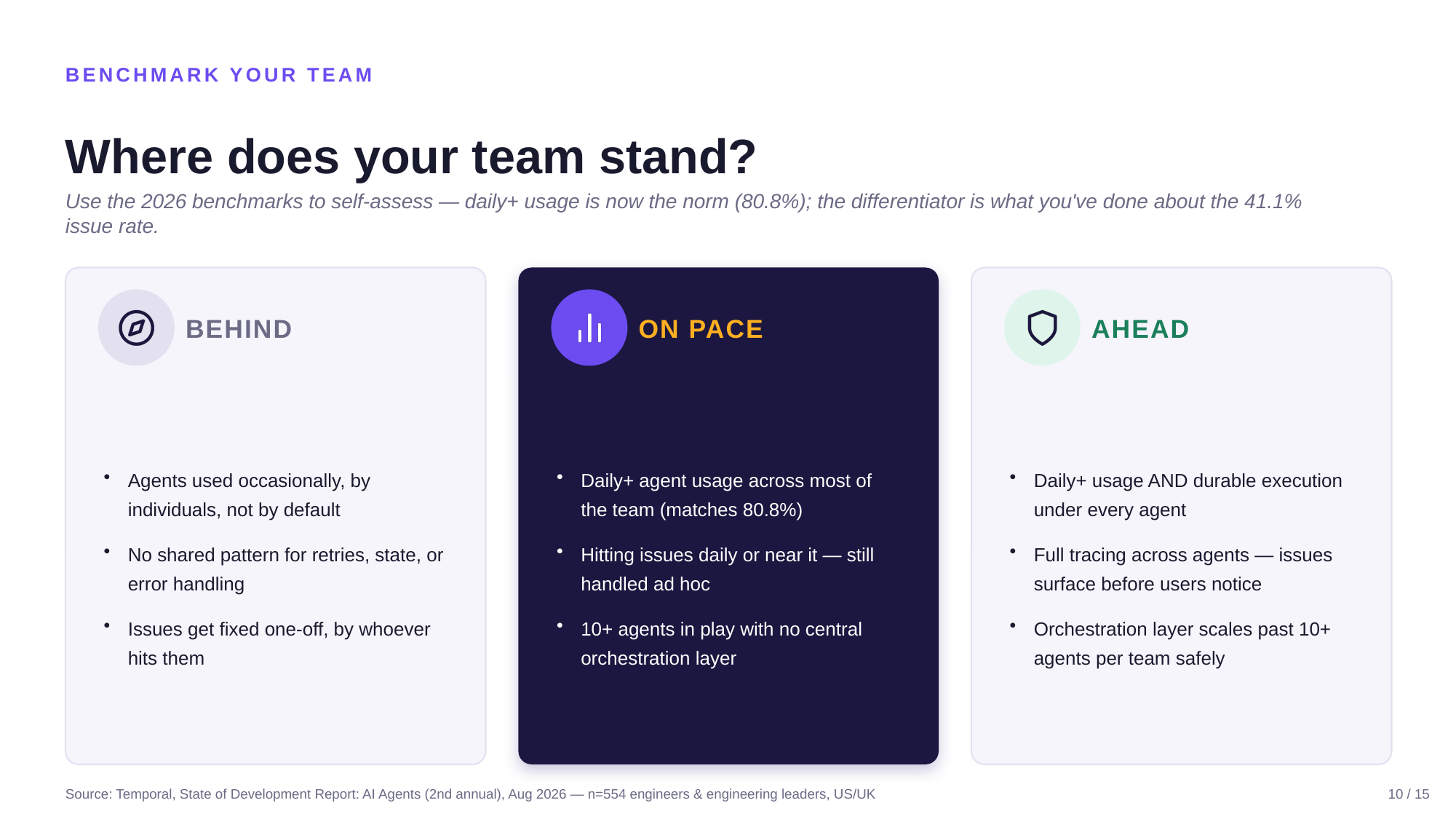 Example AskDeck slide 10