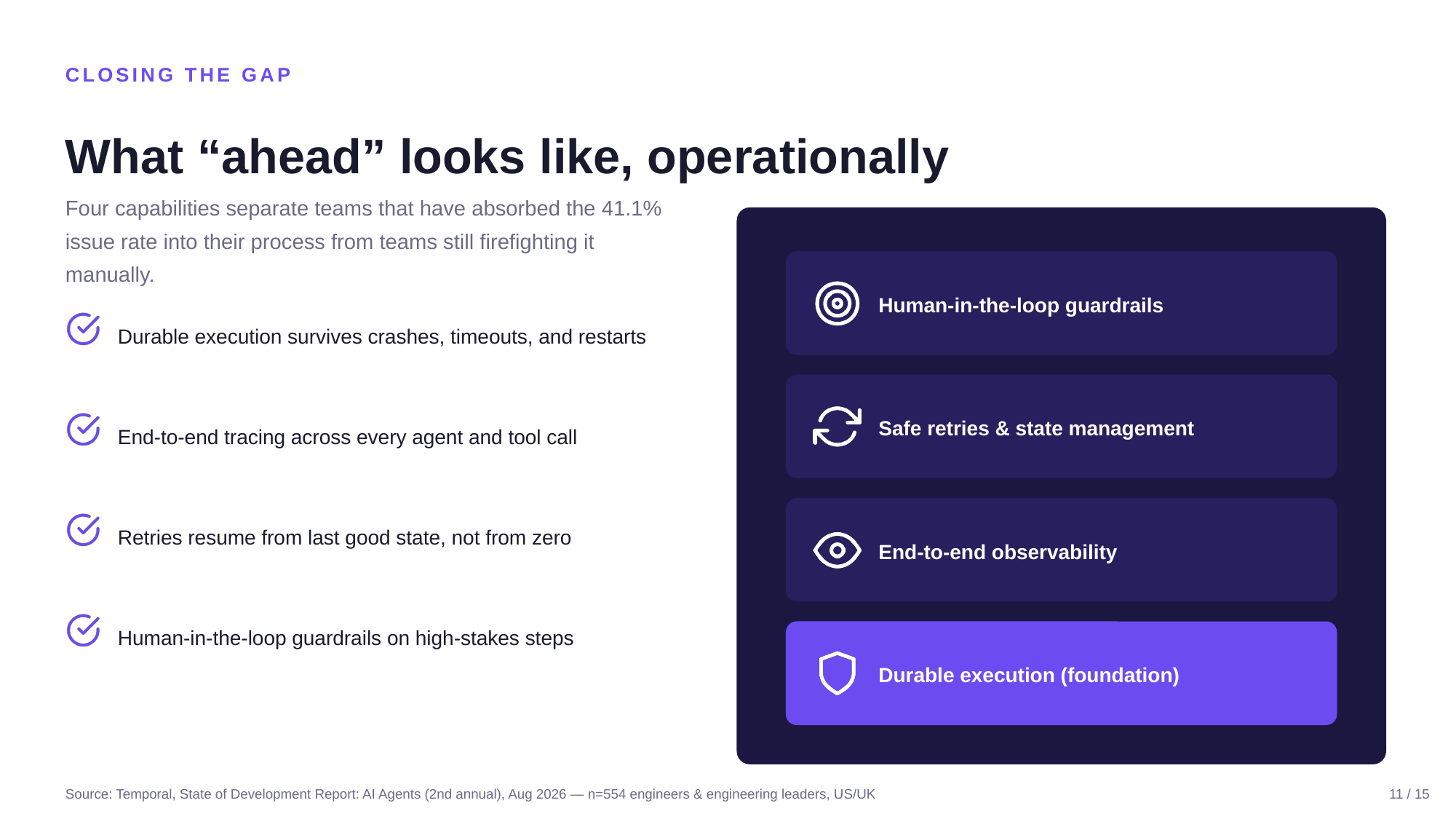Example AskDeck slide 11