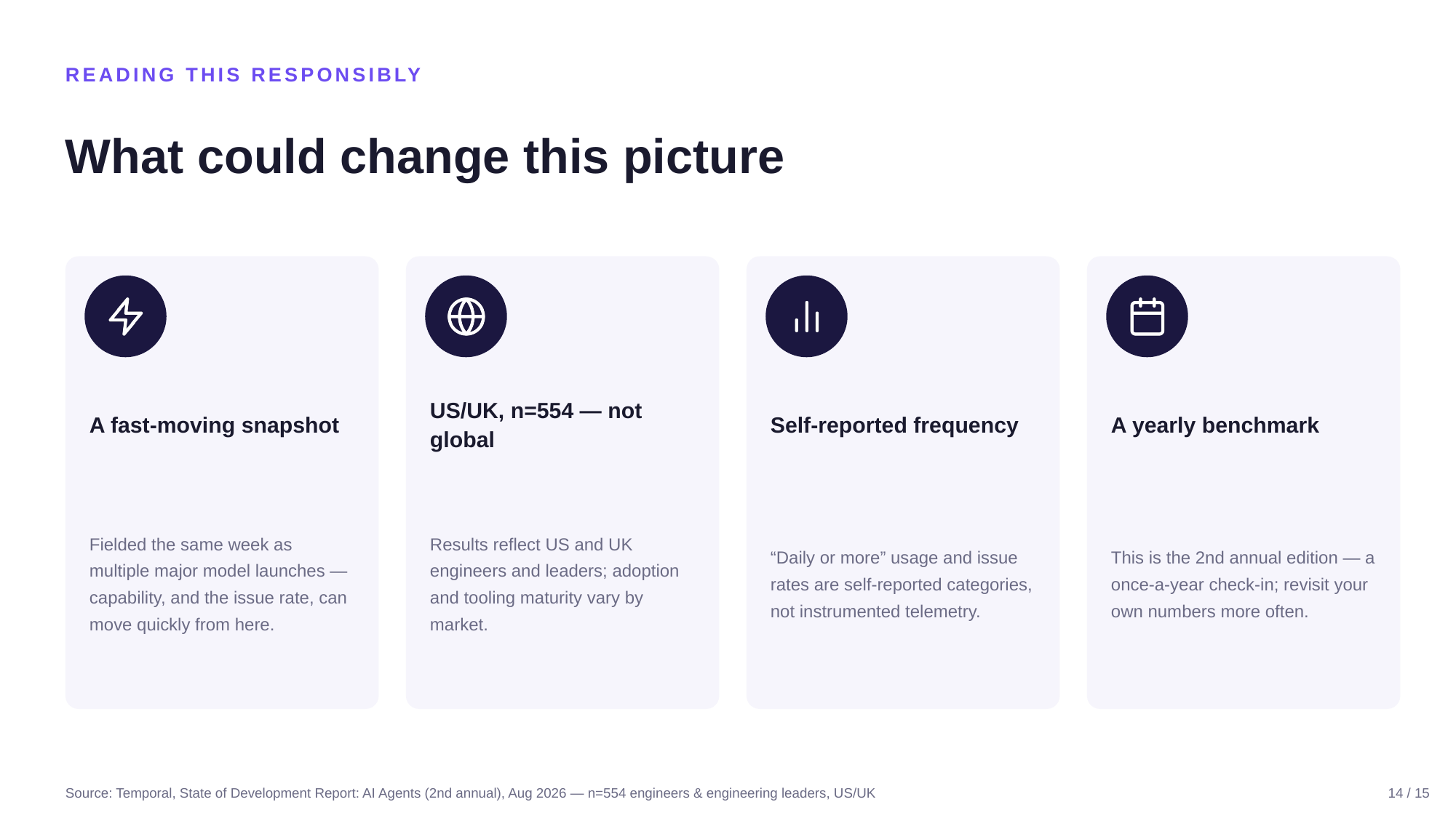 Example AskDeck slide 14
