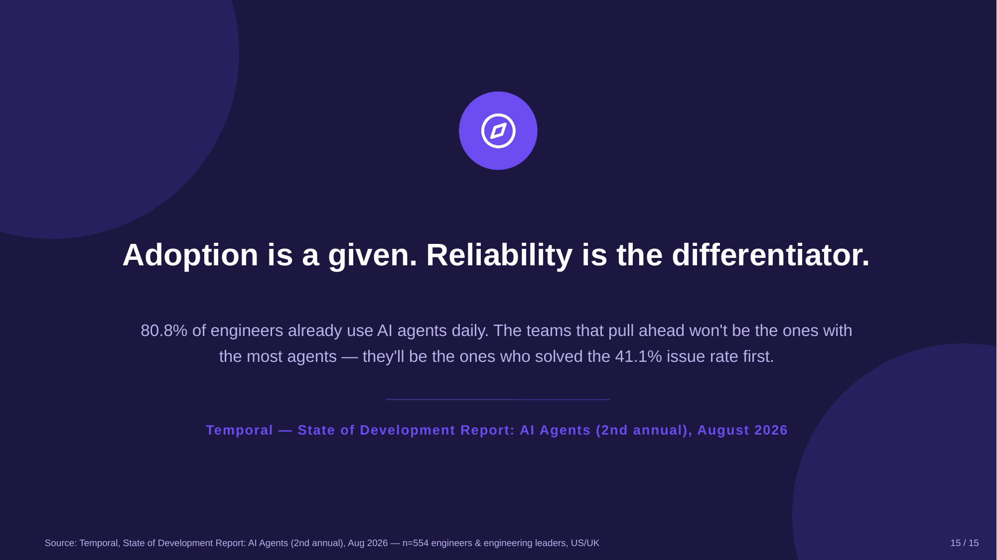 Example AskDeck slide 15