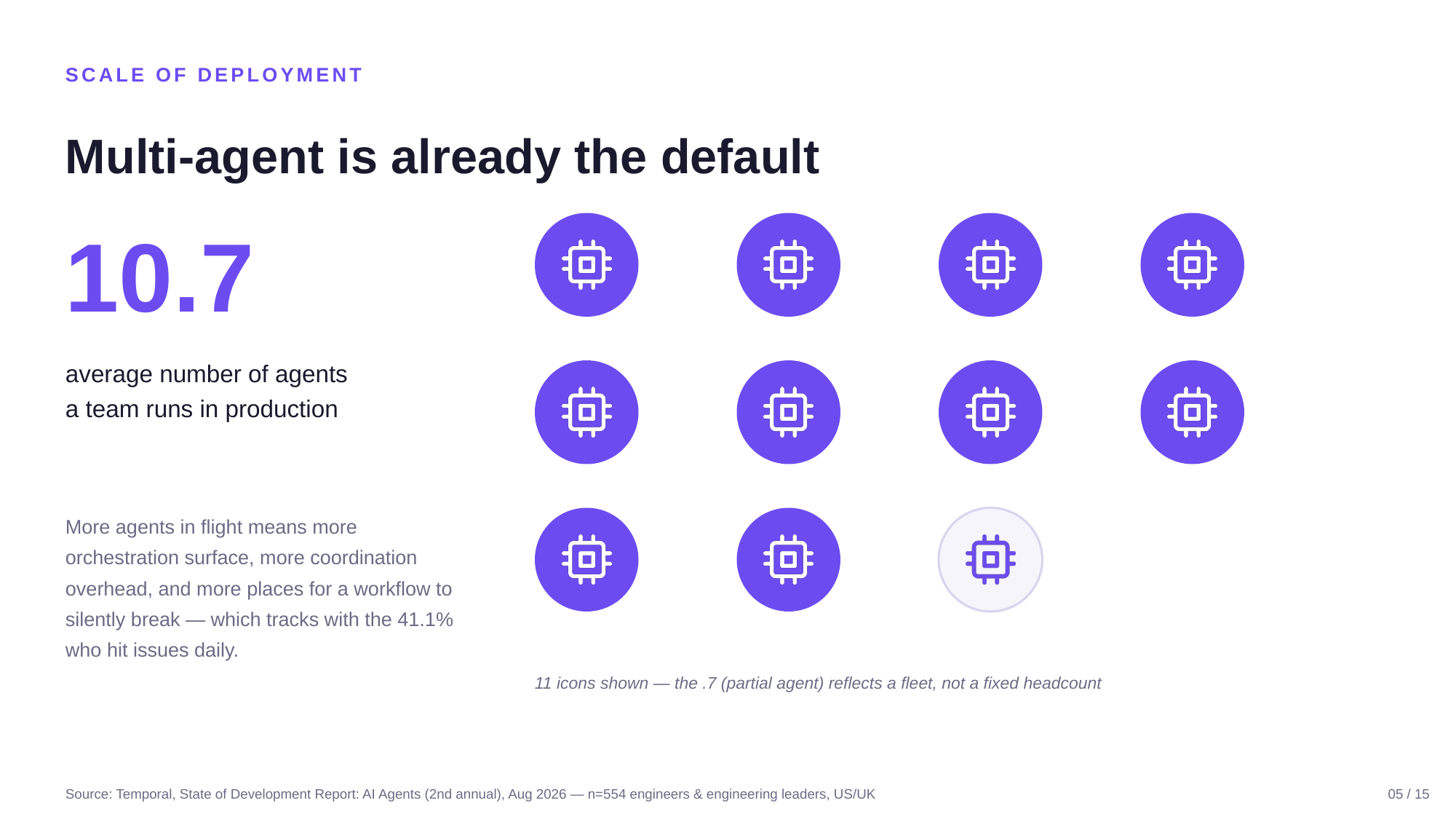 Example AskDeck slide 5