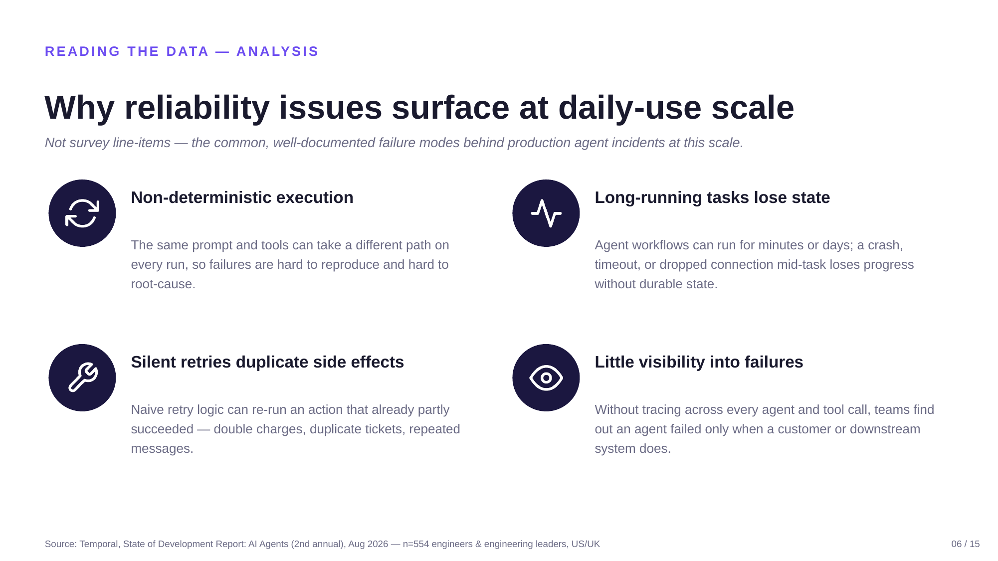 Example AskDeck slide 6