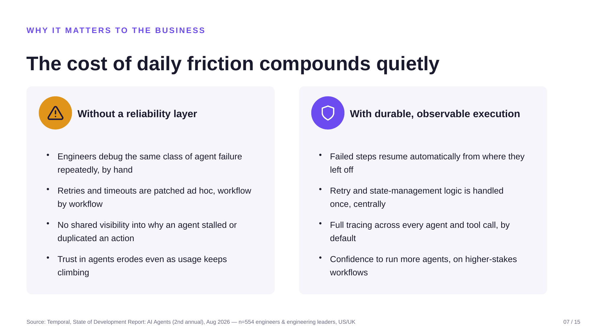 Example AskDeck slide 7