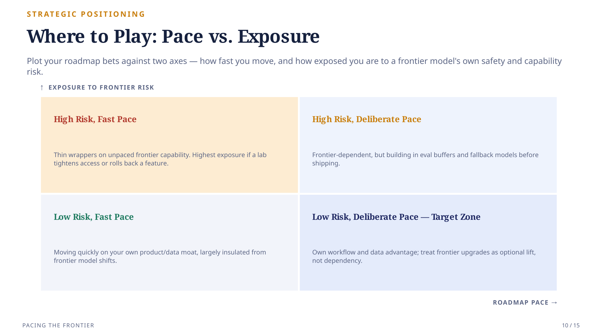 Example AskDeck slide 11