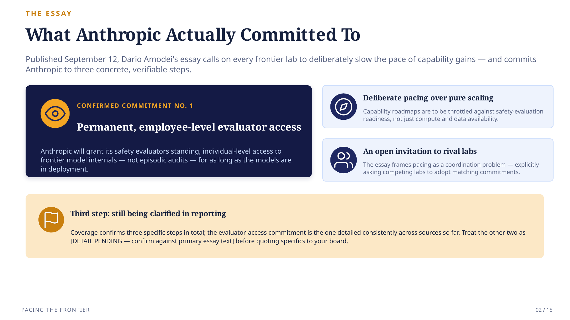 Example AskDeck slide 3