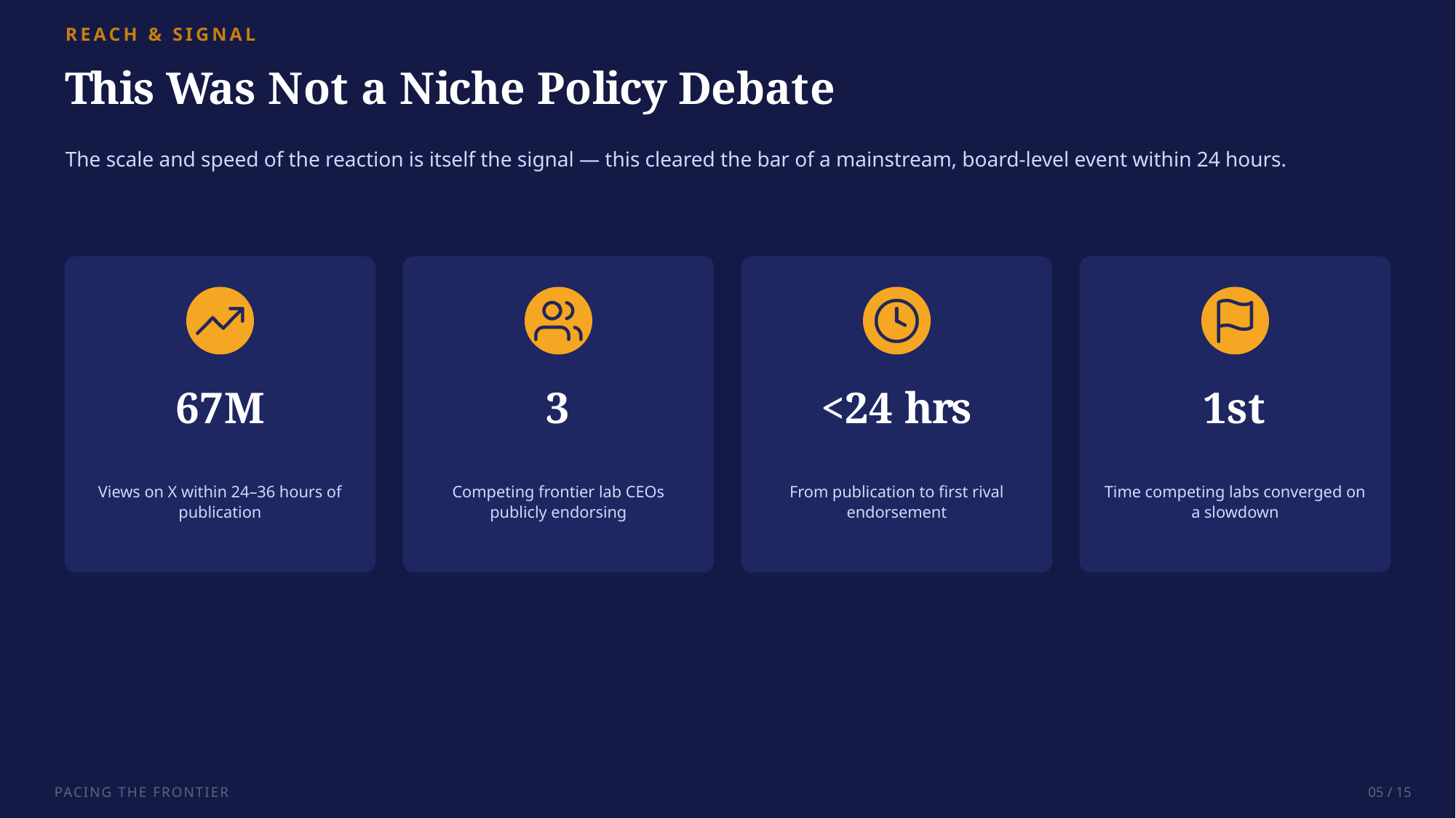 Example AskDeck slide 6