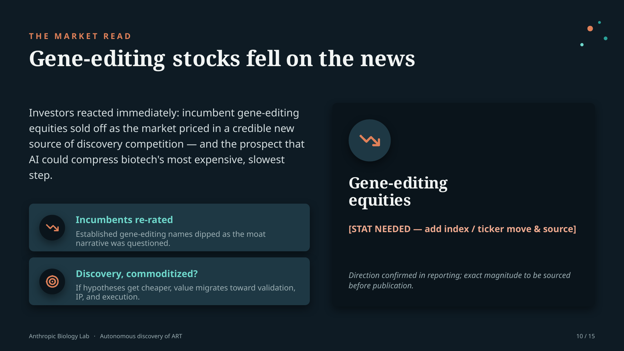 Example AskDeck slide 10