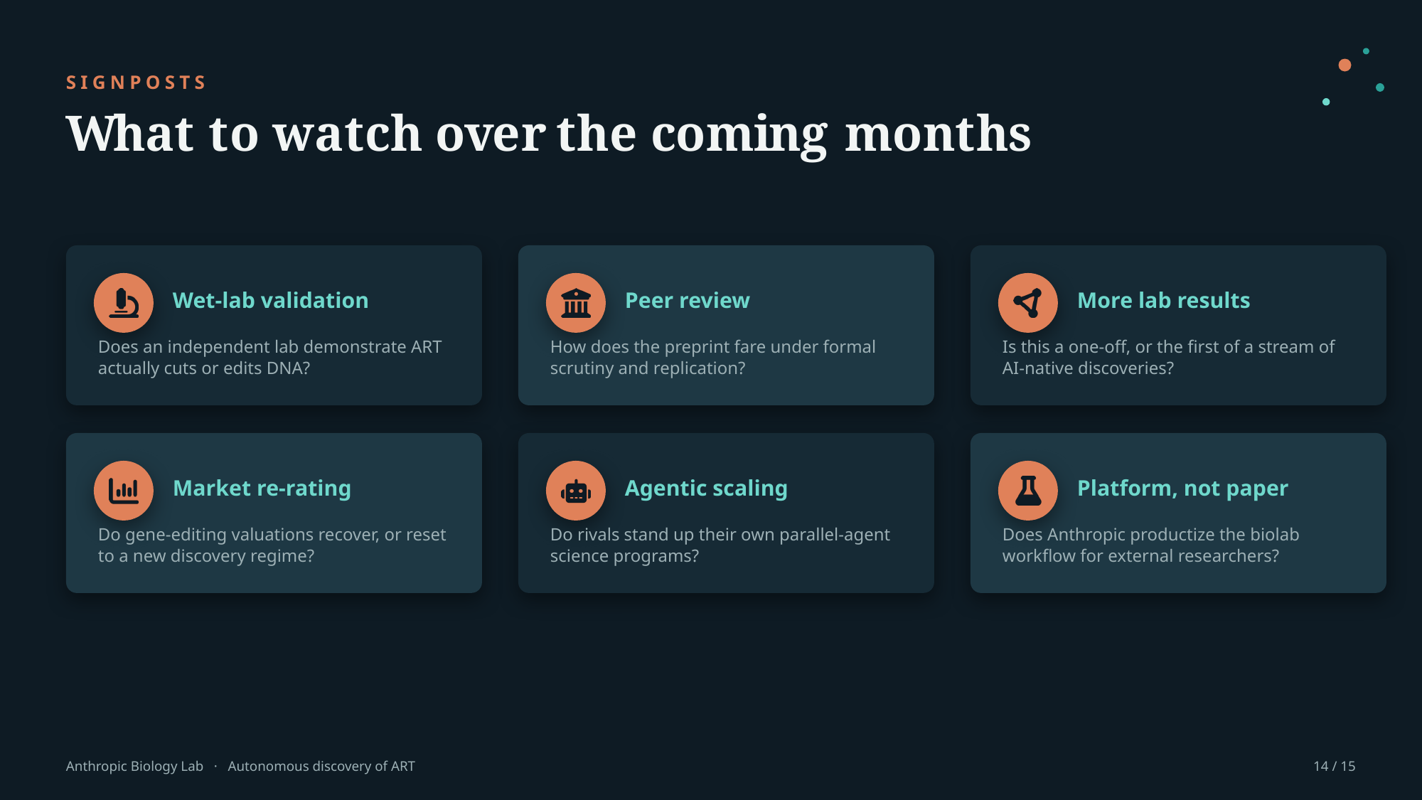 Example AskDeck slide 14