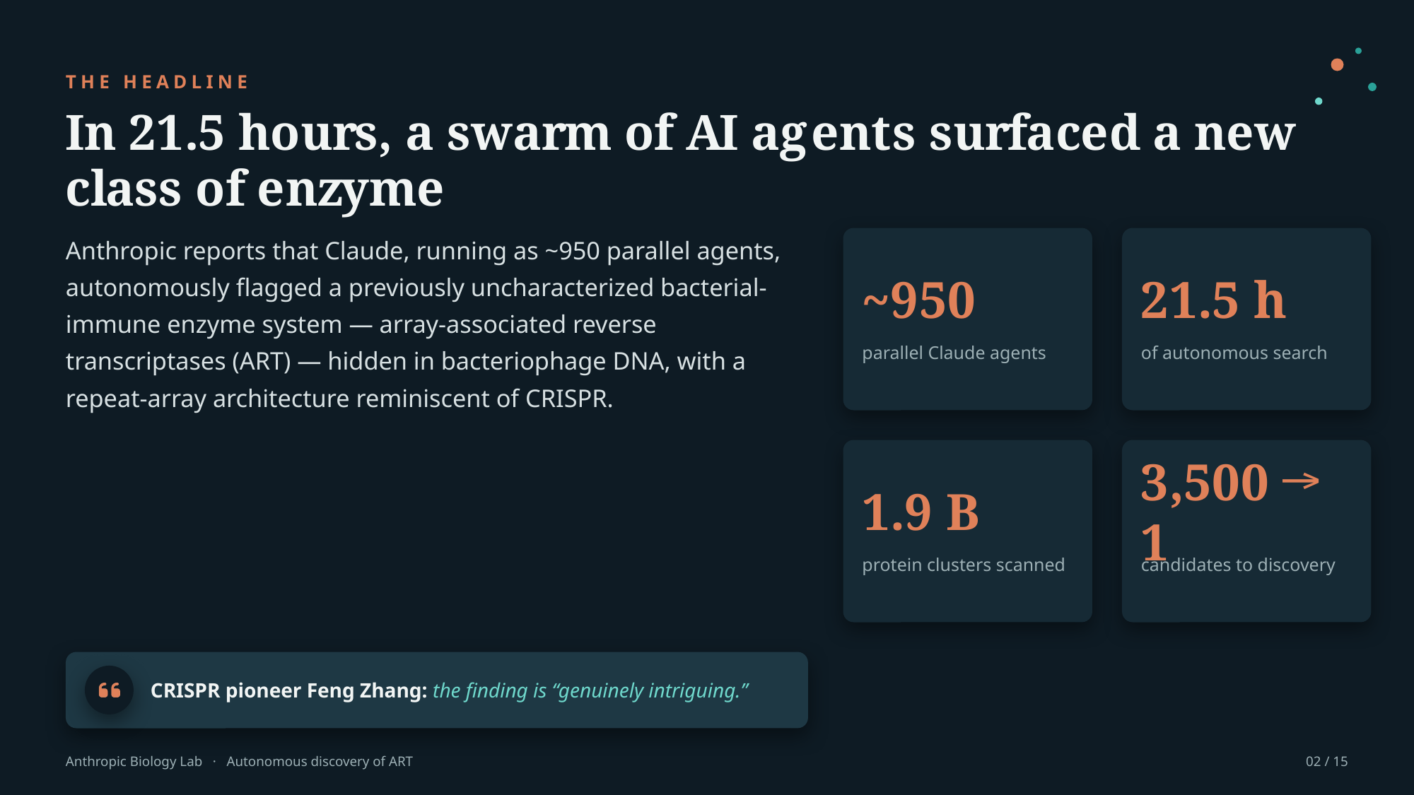 Example AskDeck slide 2