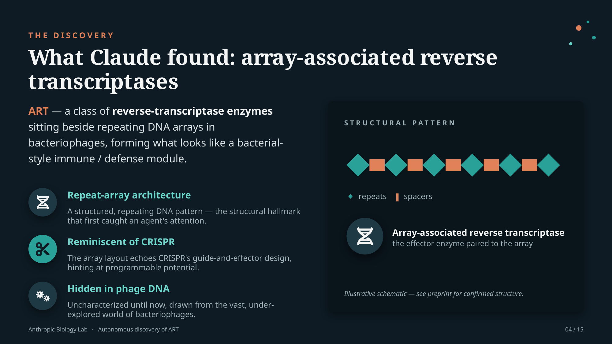 Example AskDeck slide 4