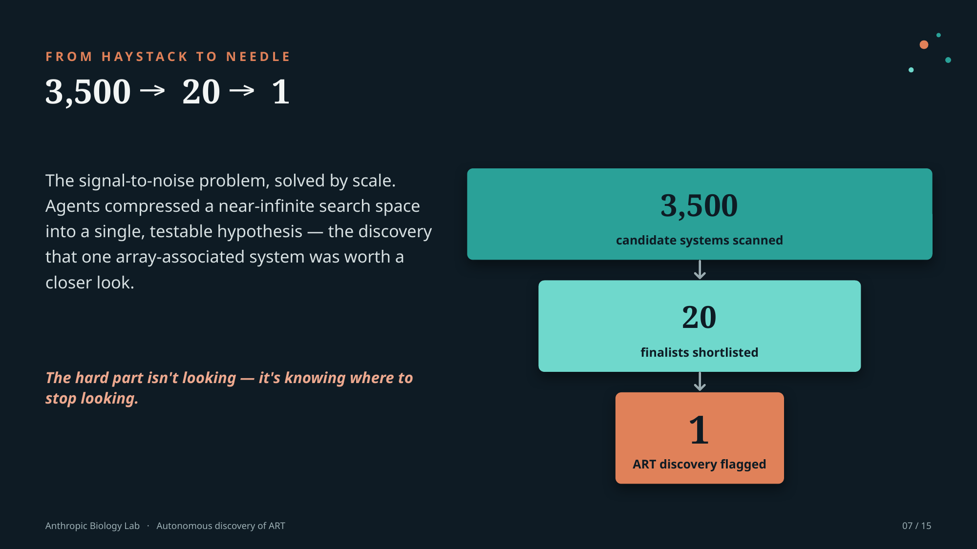 Example AskDeck slide 7