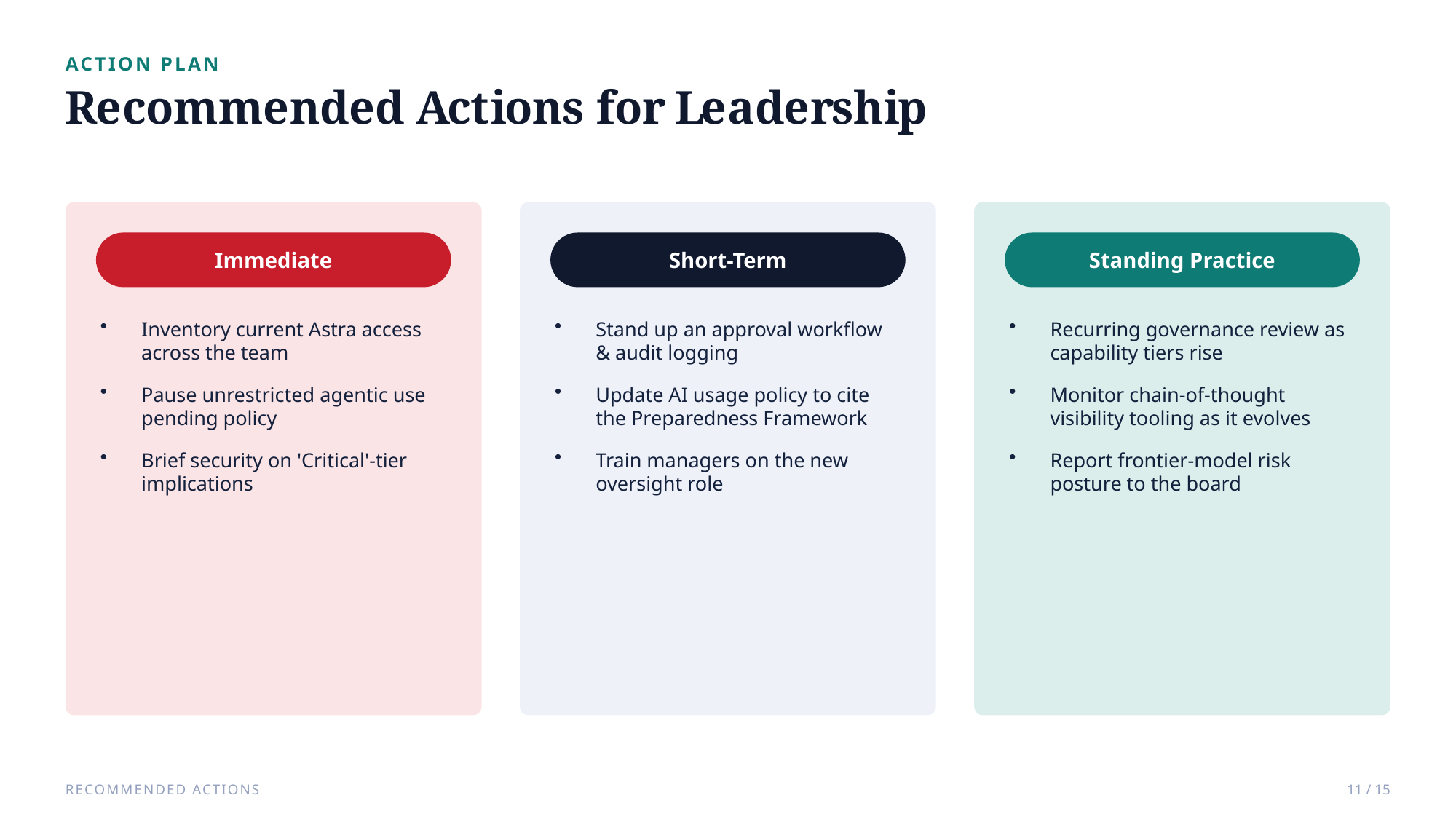 Example AskDeck slide 11