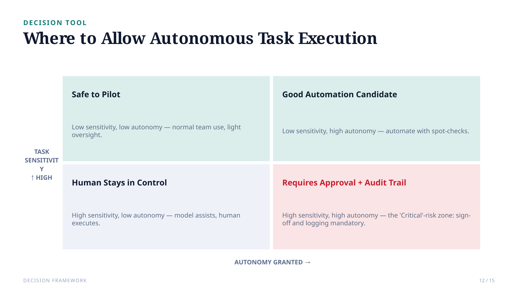 Example AskDeck slide 12