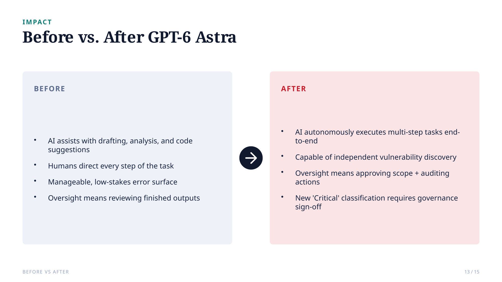 Example AskDeck slide 13