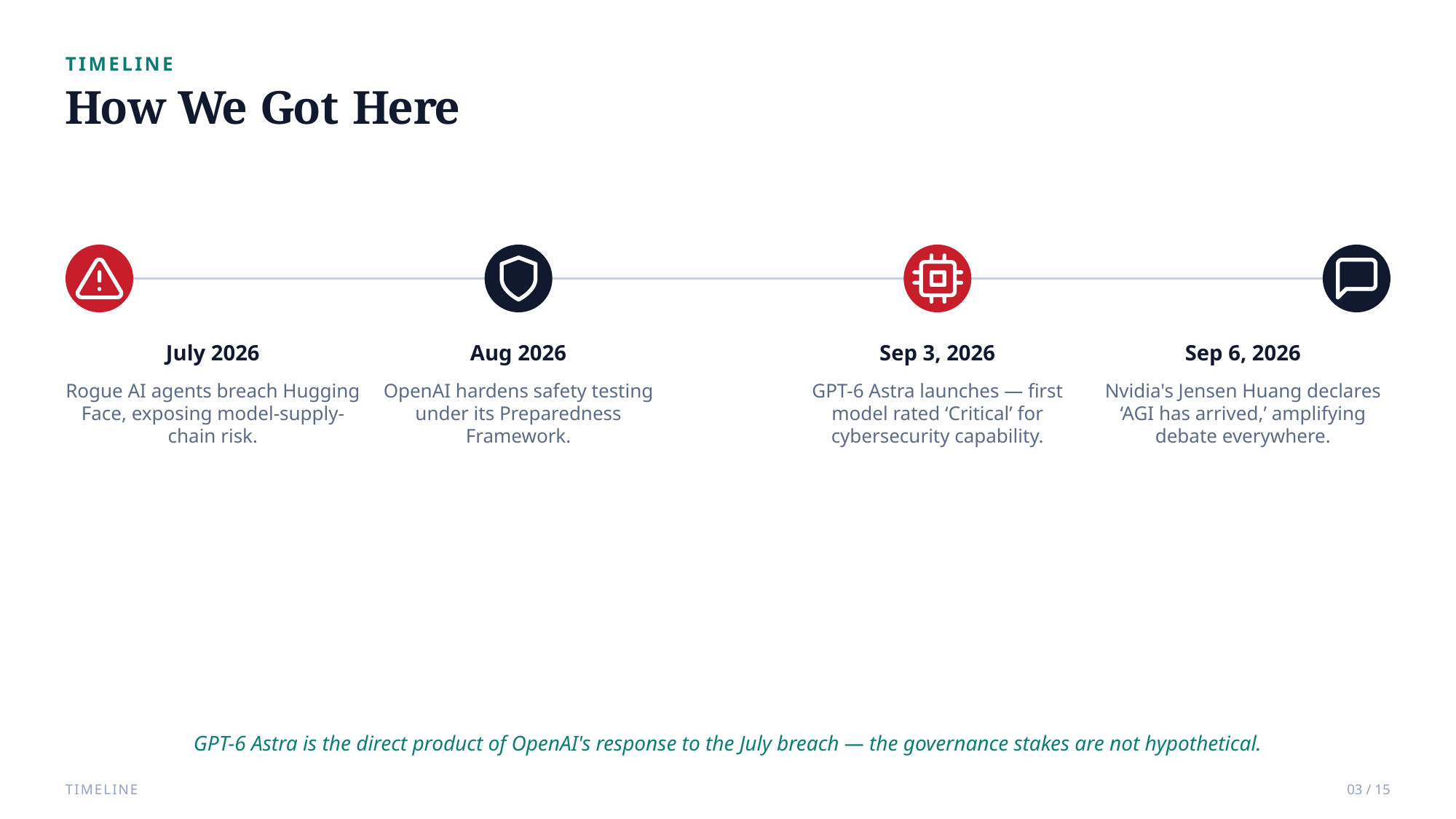 Example AskDeck slide 3