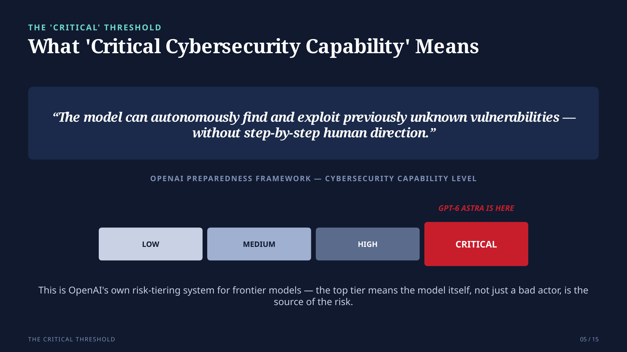 Example AskDeck slide 5