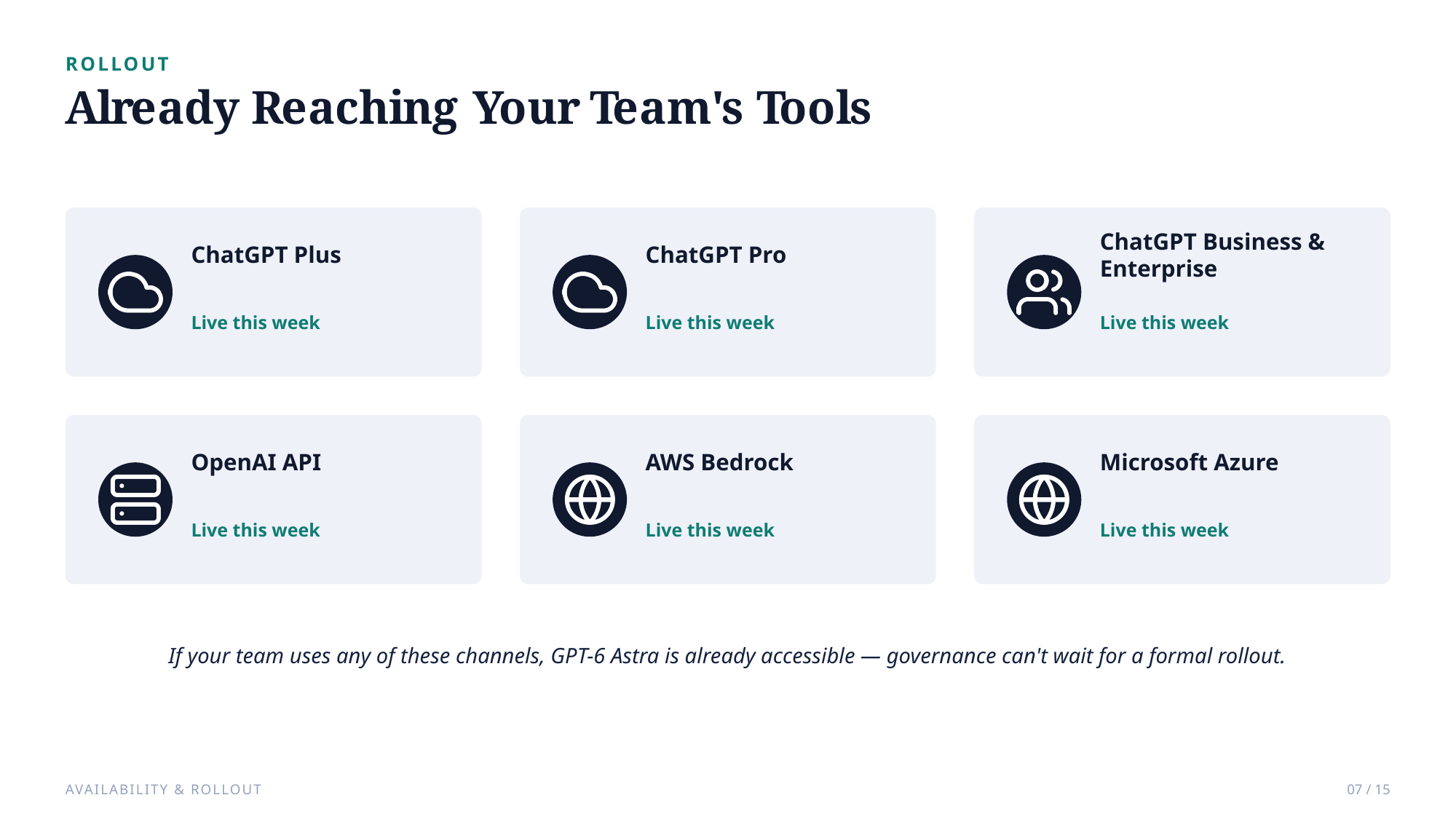 Example AskDeck slide 7