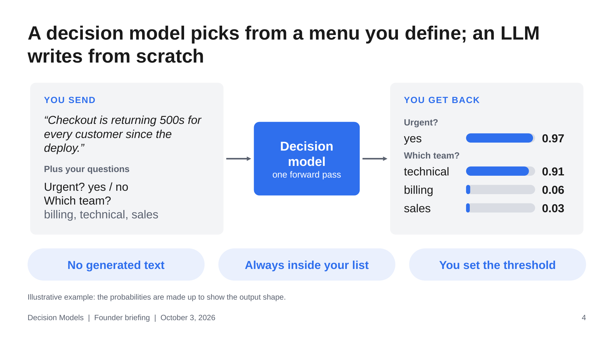 Example AskDeck slide 4