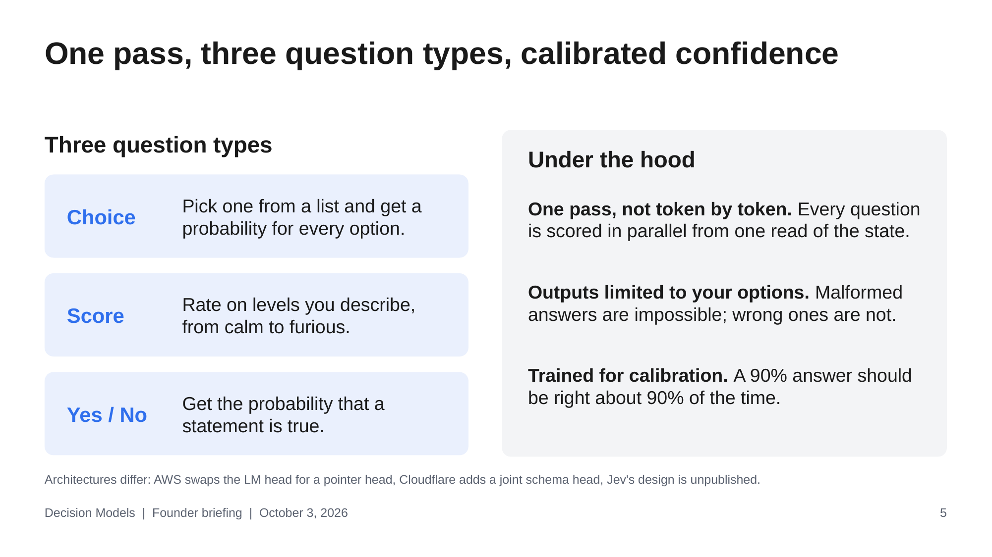 Example AskDeck slide 5