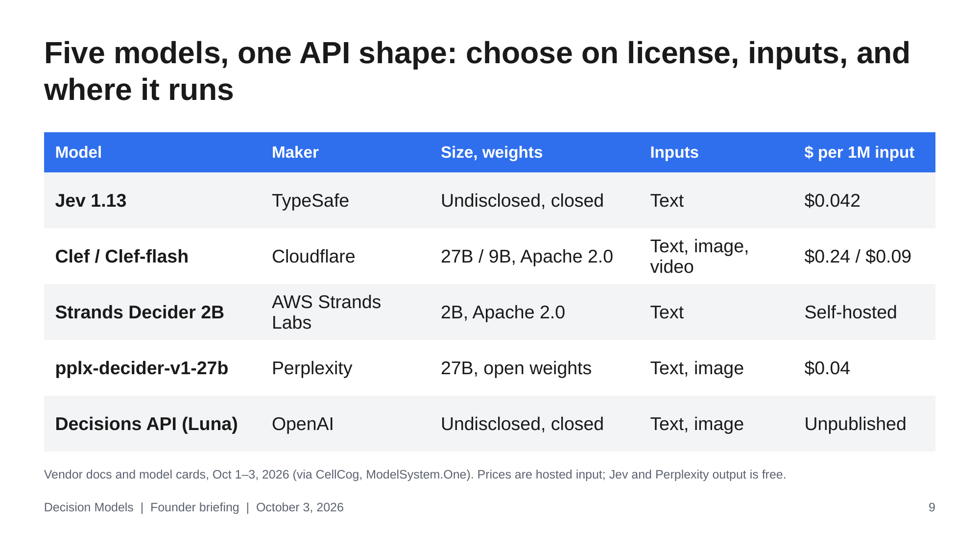 Example AskDeck slide 9