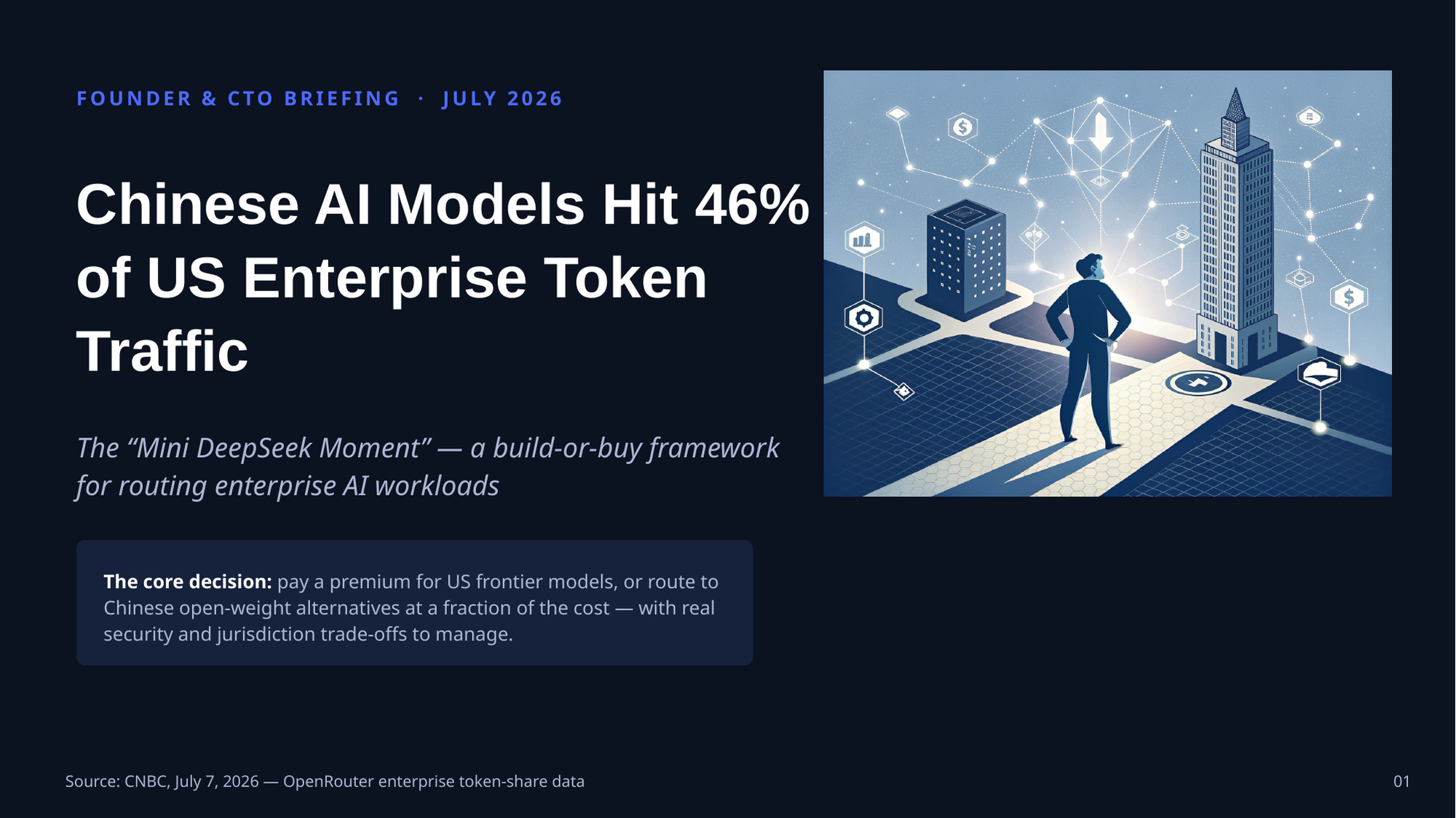 Chinese AI Models Now Handle 46% of US Enterprise Traffic
