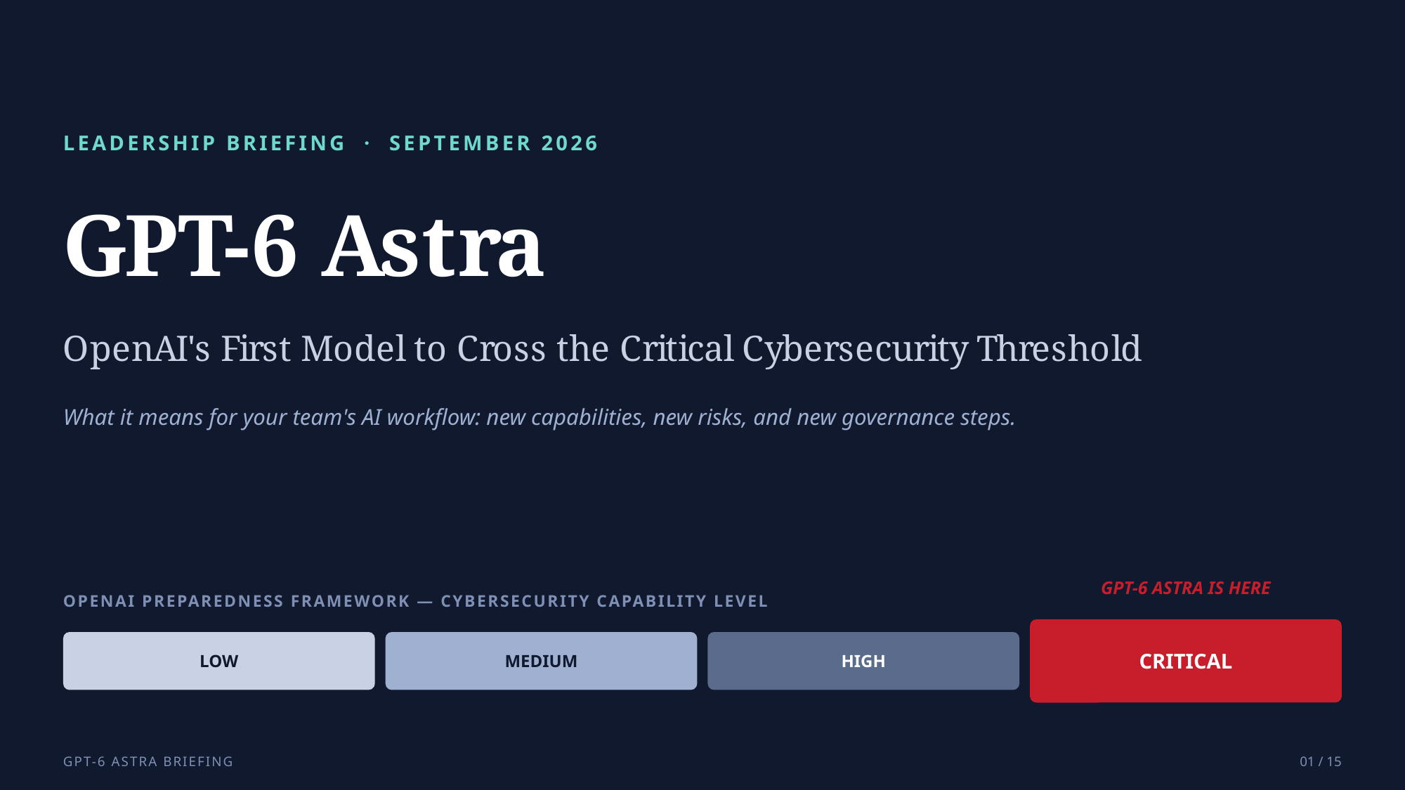 GPT-6 Astra: What OpenAI's 'Critical' Cyber Rating Means