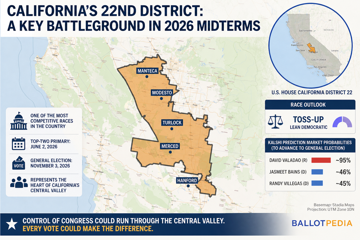 Democrats Make Early Move in Key California Race — But It Could Backfire in November
