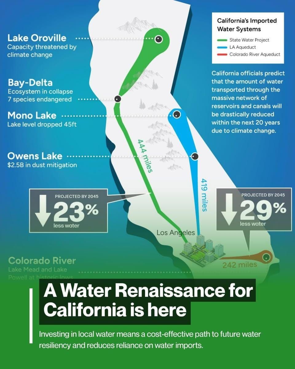 New California water coalition releases 'Water Renaissance' vision for the state's water future that rules out the Delta Tunnel