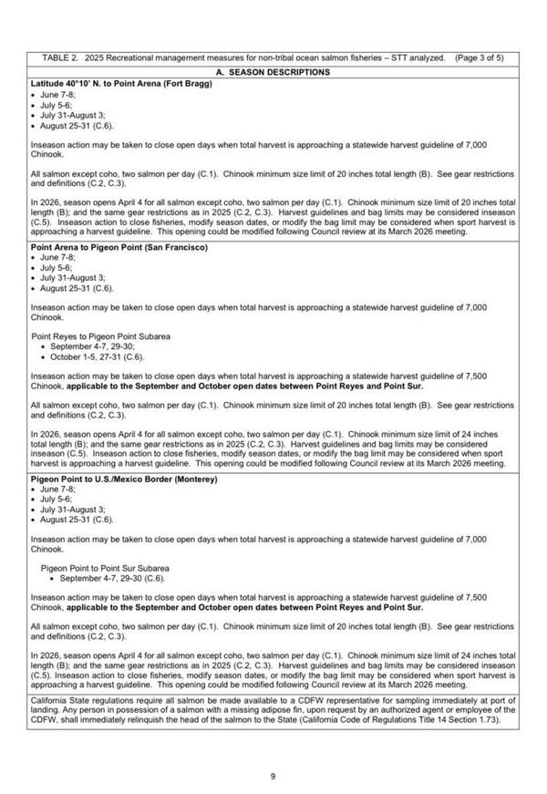 CA Commercial Salmon Fishing Closed for Third Year, Very Limited Sport Season Allowed