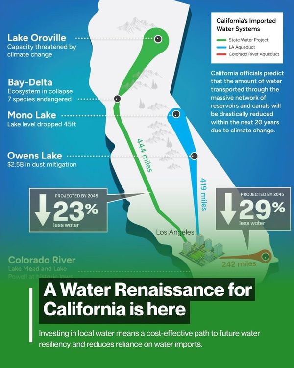 New California water coalition releases 'Water Renaissance' vision for the state's water future that rules out the Delta Tunnel