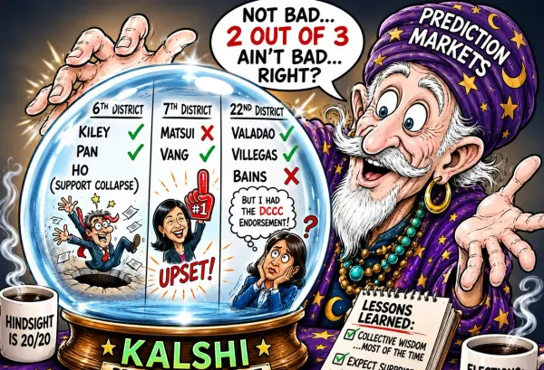 How Accurate Were Kalshi's Election Predictions? A Look at Three Key California Congressional Races