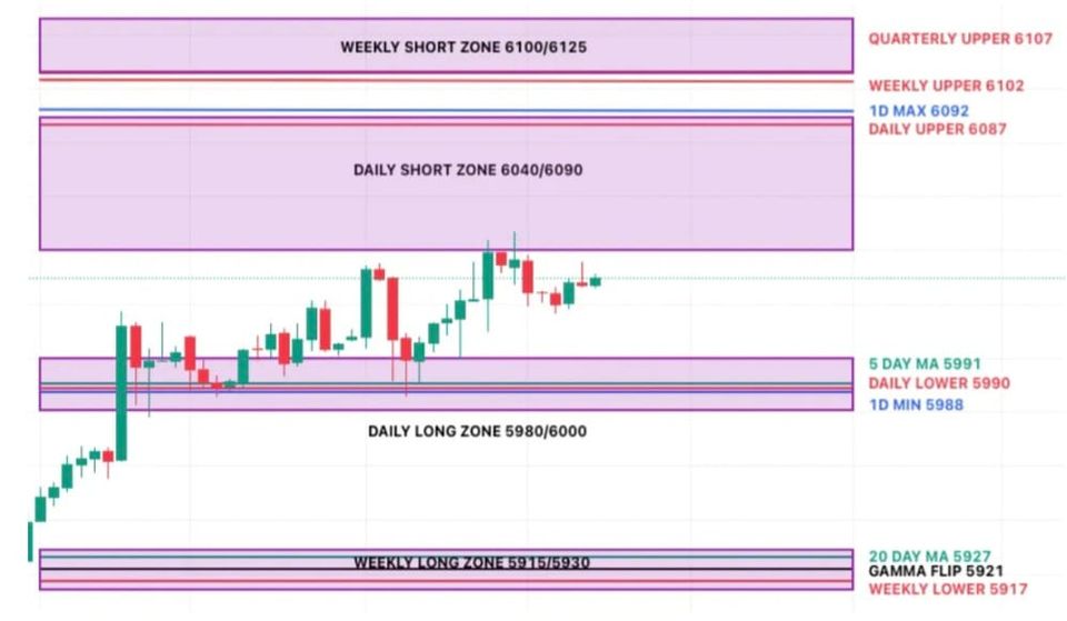 Trade Flow Daily - Stay Nimble, Stay Selective