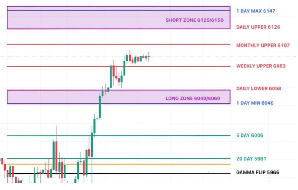 Trade Flow Daily - Market Pulse
