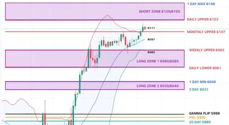 Trade Flow Daily – Market Recap & Strategy