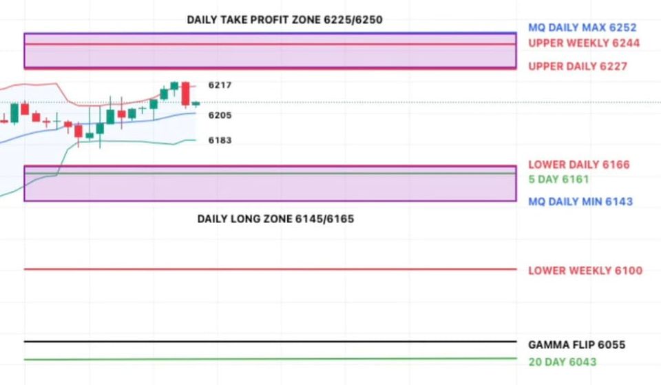 Trade Flow Daily - Market Recap & Outlook