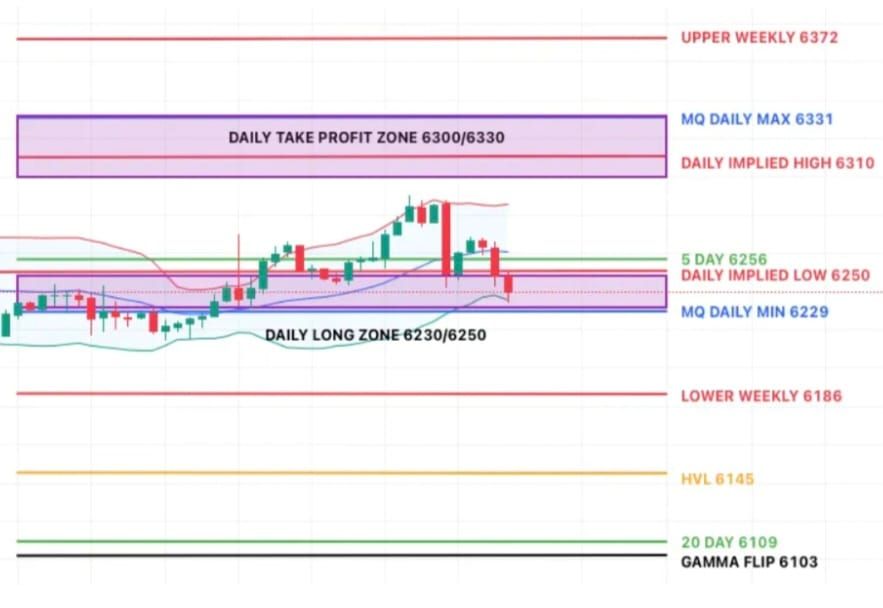 Tariffs, FOMO & the 6300 Wall-The Market's Tightrope Act