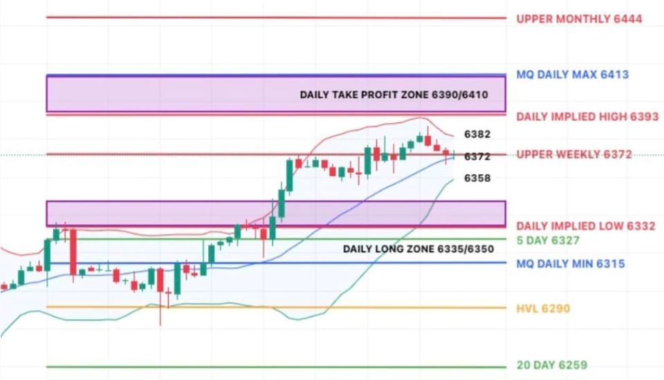 MARKET RECAP