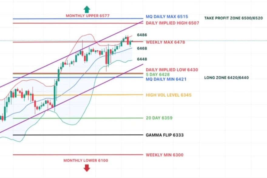 S&P Holds Ground Despite Hot PPI - Bulls Still in Control