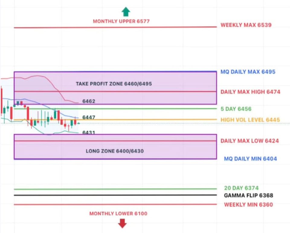 Market recap